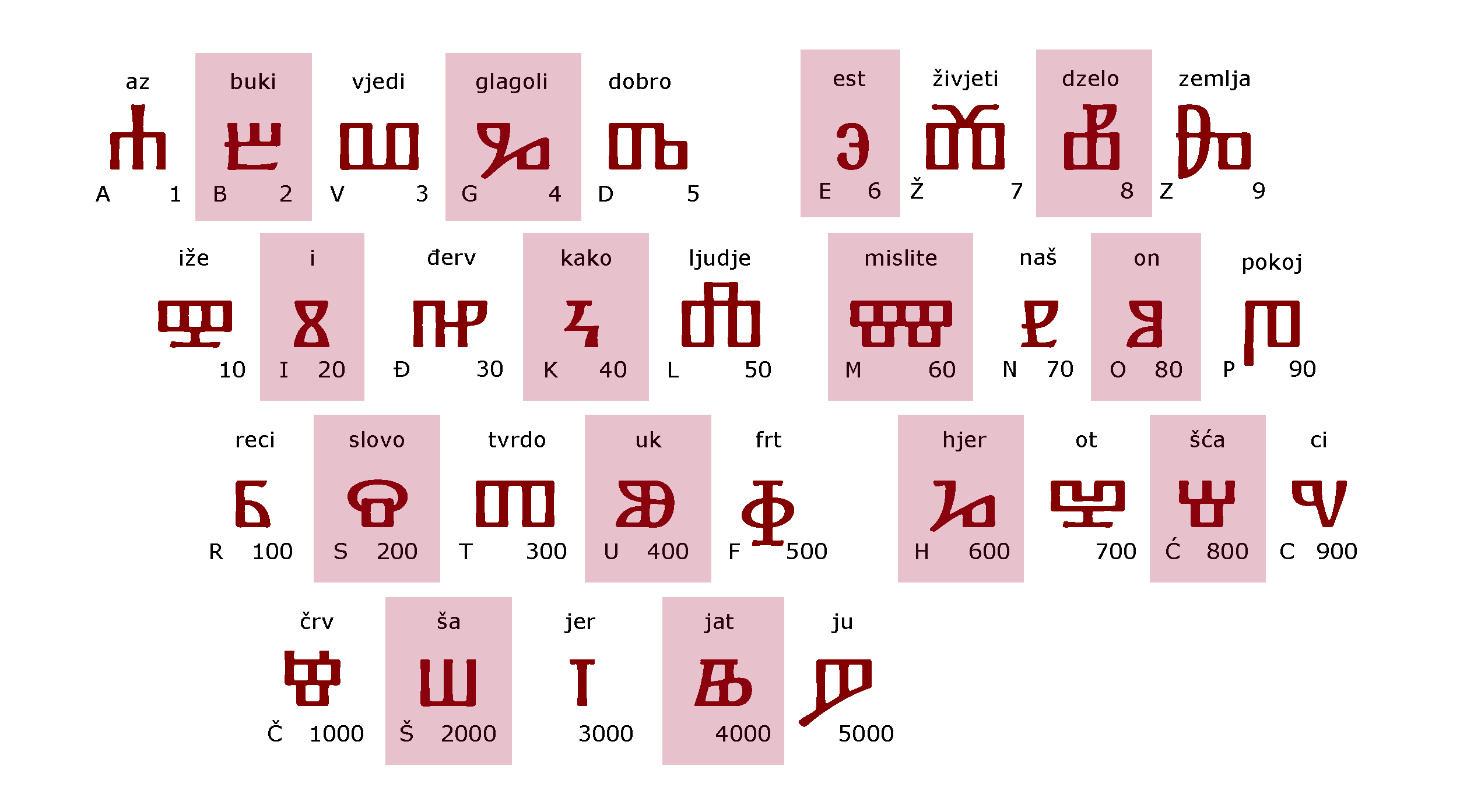 GlagoMatika tablica
